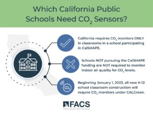 Air quality sensors in California schools. Illustration.