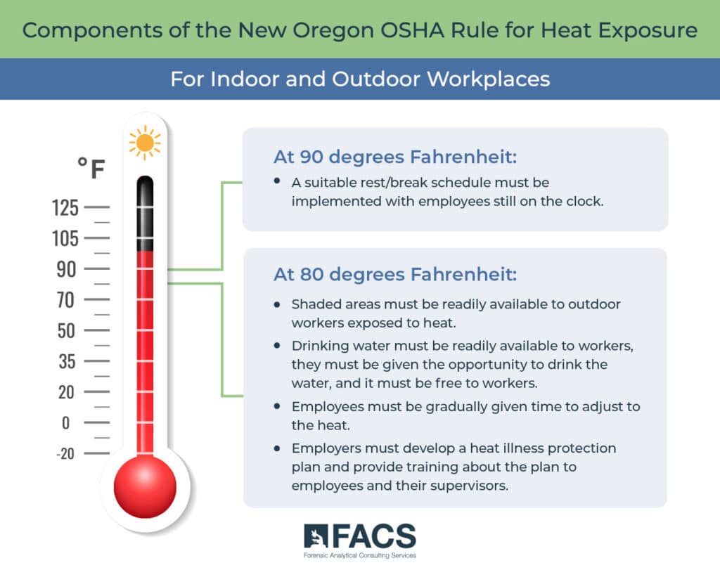 Oregon OSHA new heat exposure rule. Illustration.