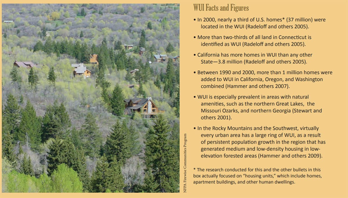 WUI Facts and Figures