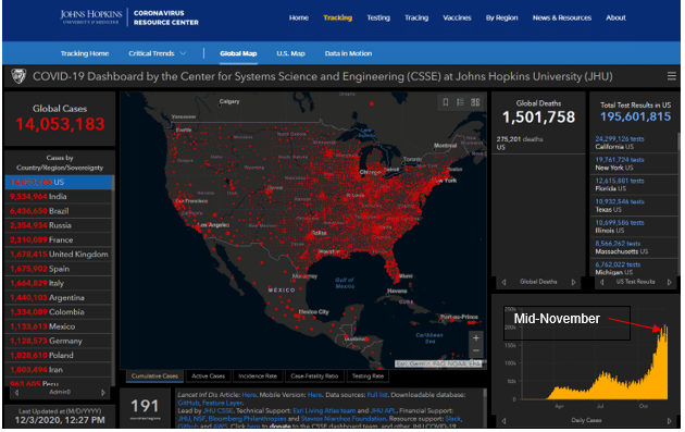 John Hopkins COVID-19 Dashboard